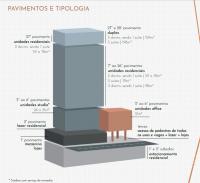 JM Marques | Empreendimento - Botaní